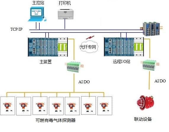 GDS系统